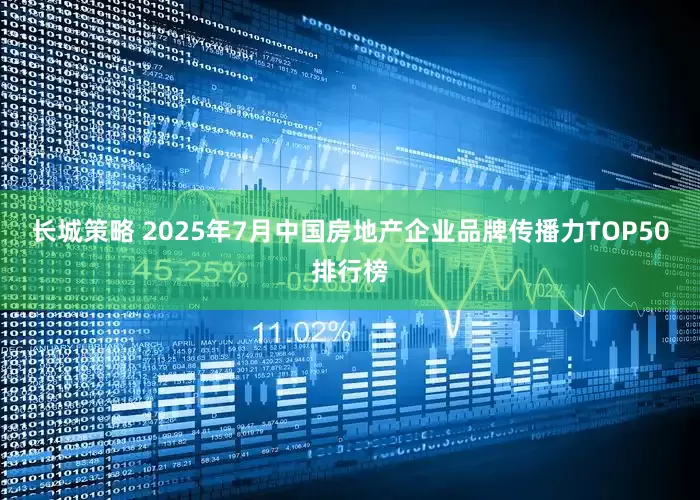 长城策略 2025年7月中国房地产企业品牌传播力TOP50排行榜
